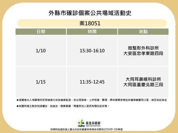 台北市衛生局公布確診者足跡。(台北市府提供)