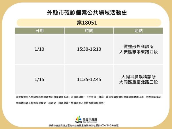 台北市衛生局公布確診者足跡。（台北市府提供）