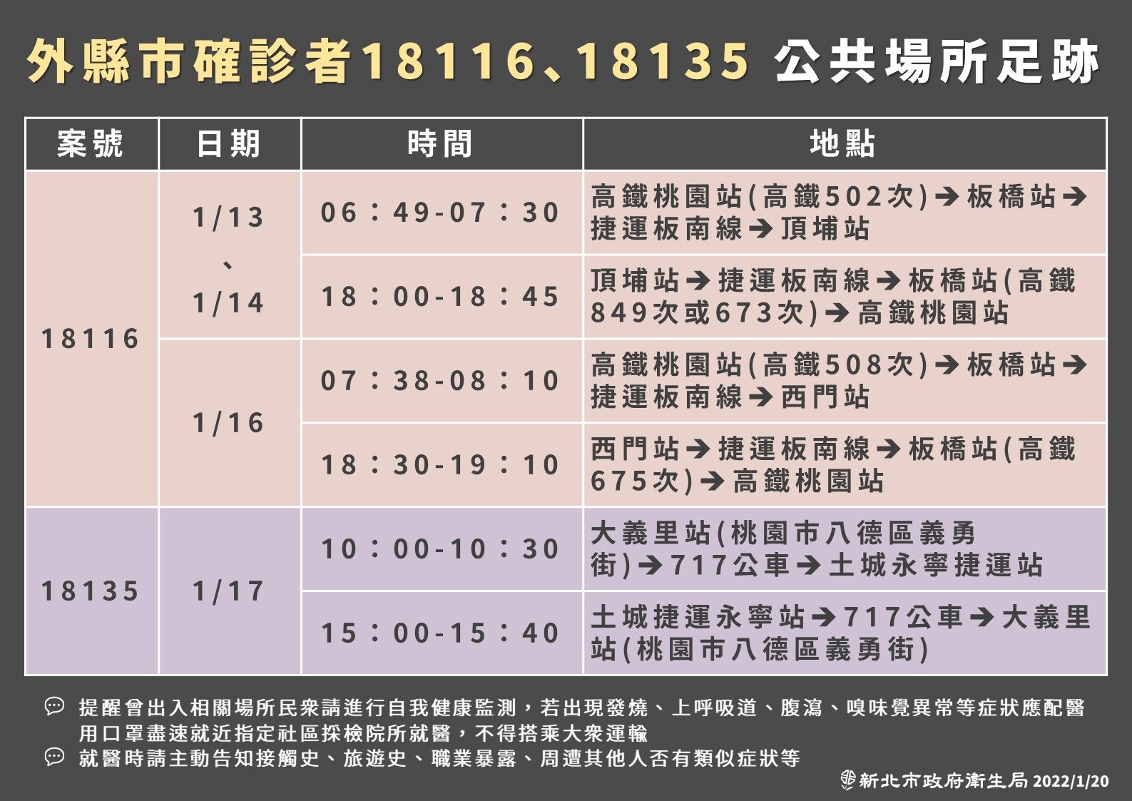 新北市府公布確診者足跡。（新北市府提供）