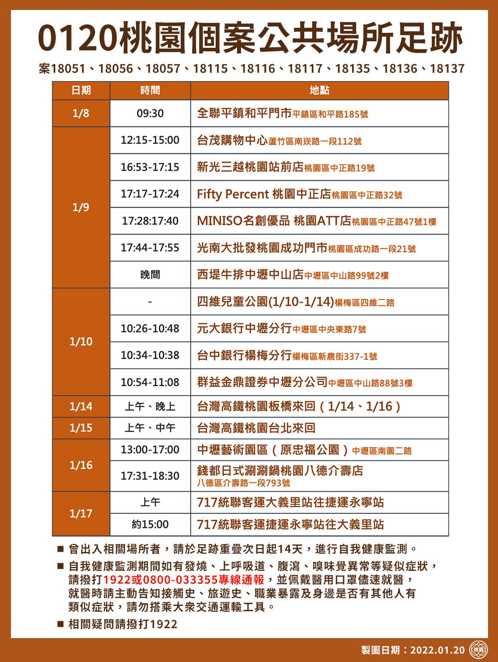 桃園市衛生局公布確診者足跡。（桃園市府提供）