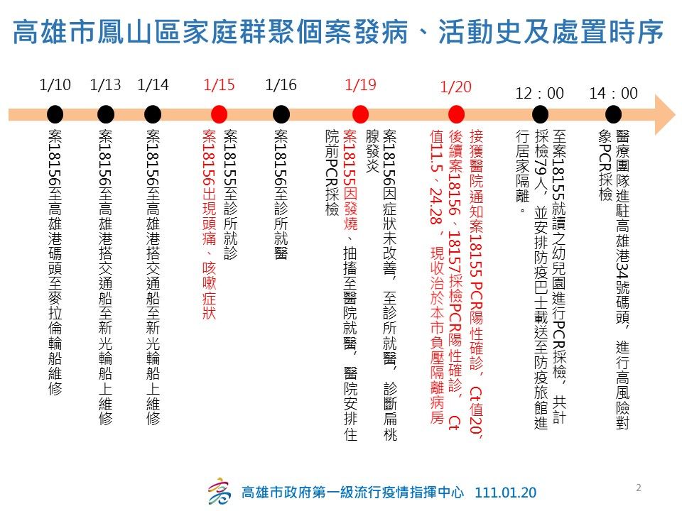 高雄市府公布確診者活動史。（高雄市府提供）