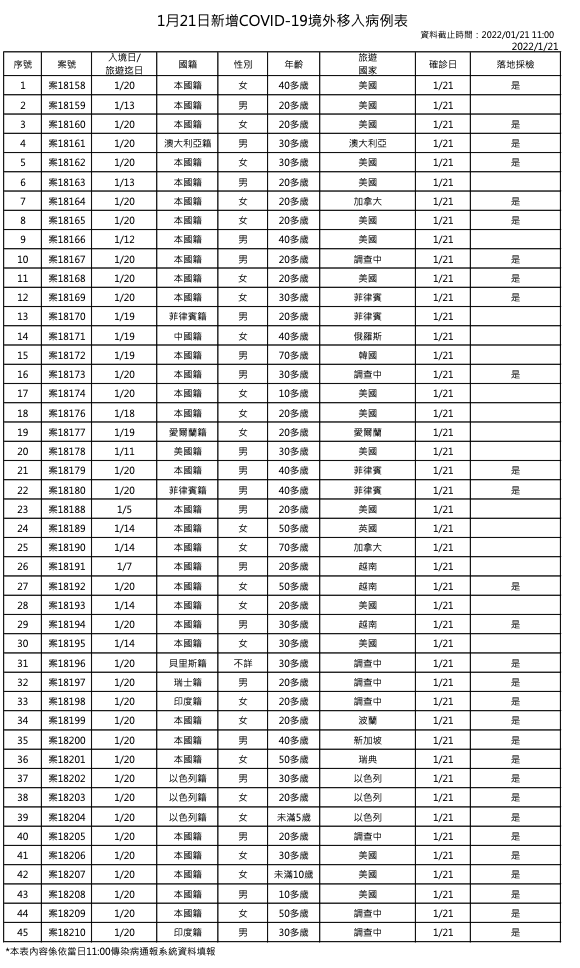 指揮中心說明境外移入個案。(指揮中心提供)