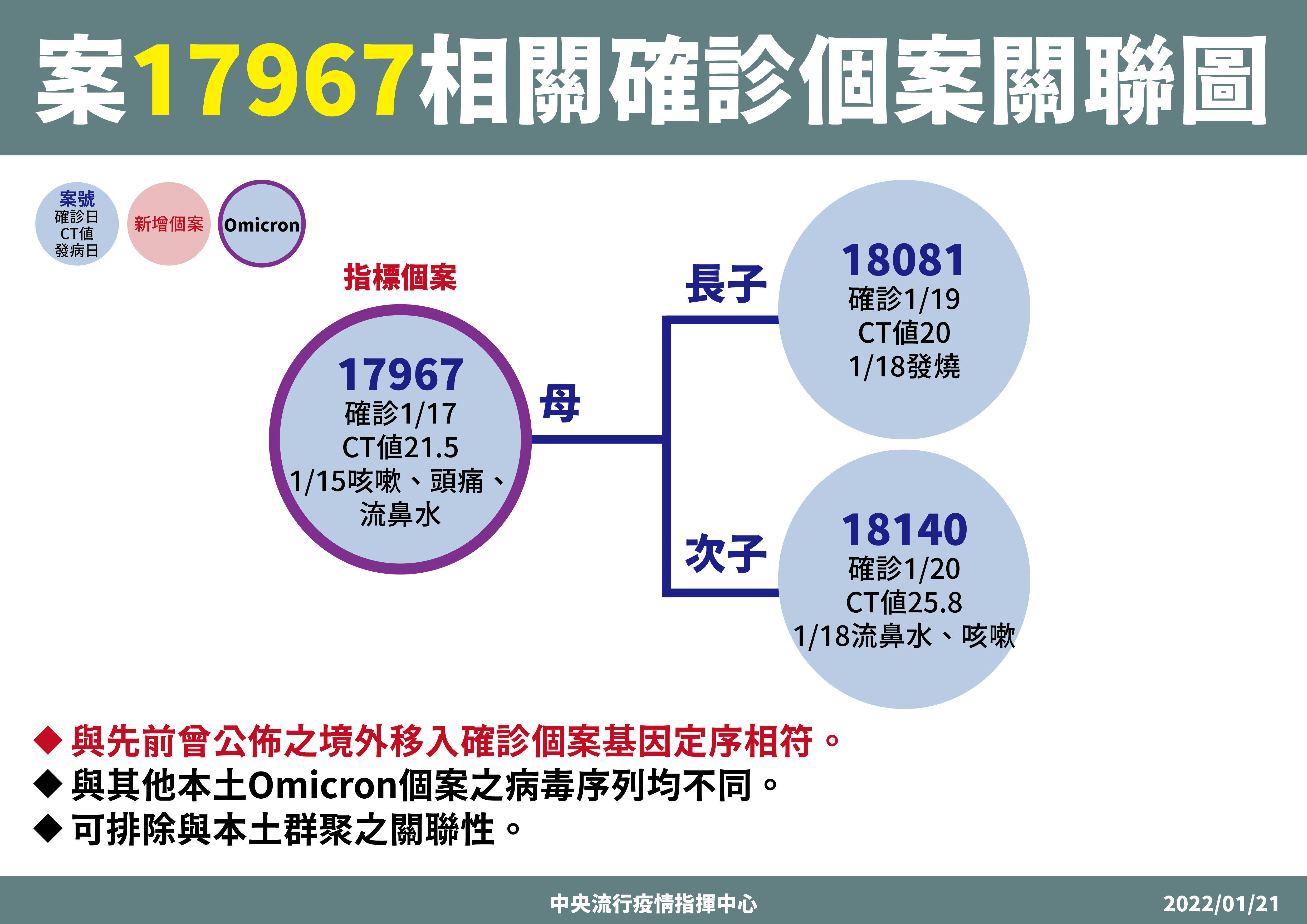 指揮中心說明本土案例之關聯性。（指揮中心提供）
