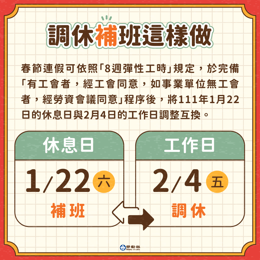 勞動部指出，1月22日補班是為了能讓春節假期達成9天。（翻攝自勞動部臉書）