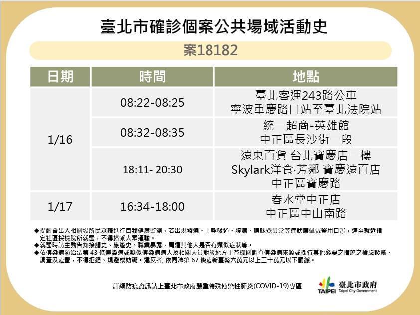 台北市府公布確診者足跡。(台北市府提供)