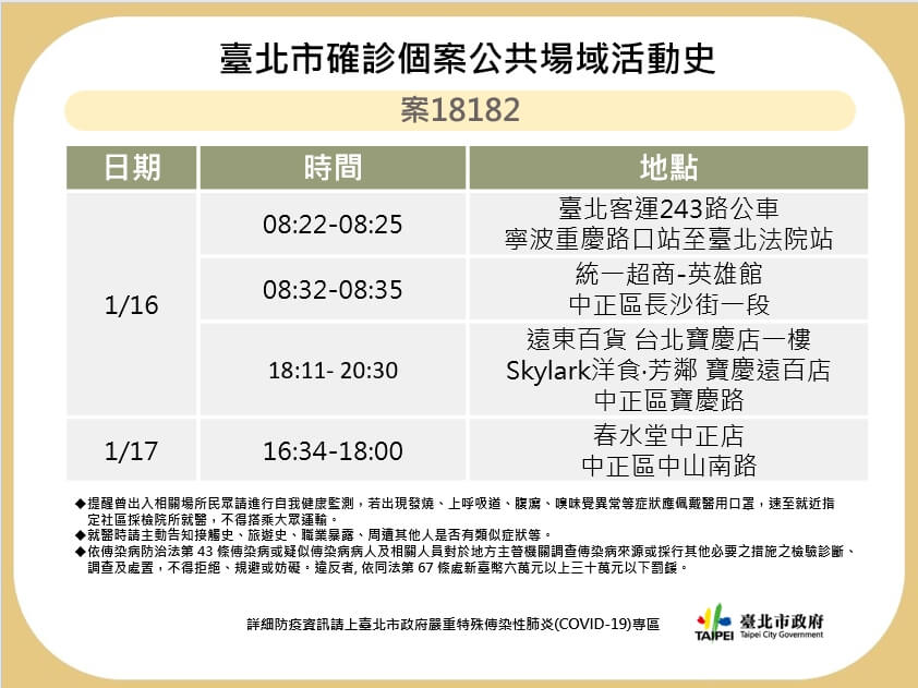 台北市府公布確診者足跡。(台北市府提供)