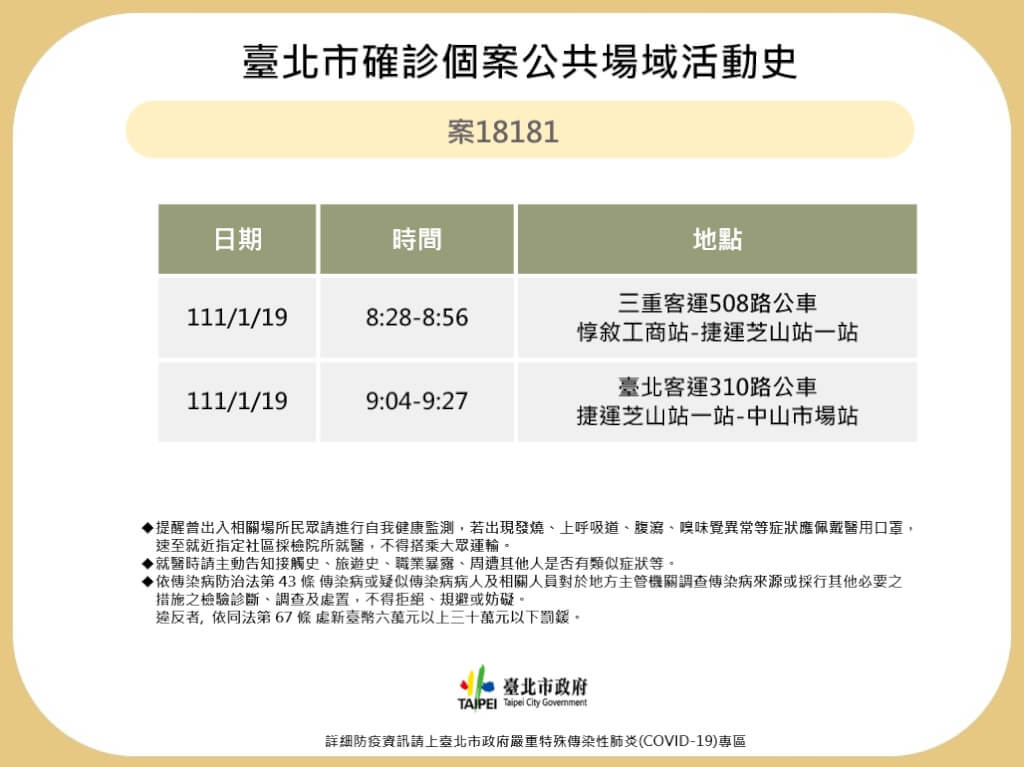 台北市府公布確診者足跡。(台北市府提供)