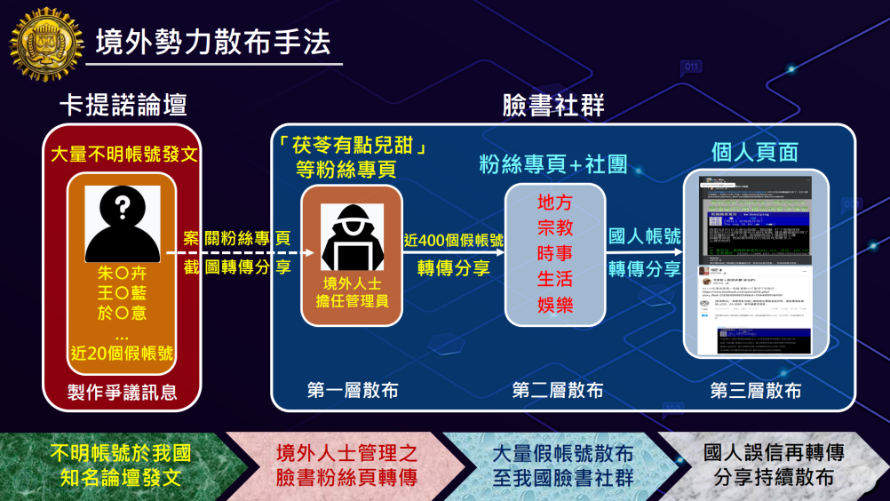 調查局開假訊息散布手法。(調查局提供)