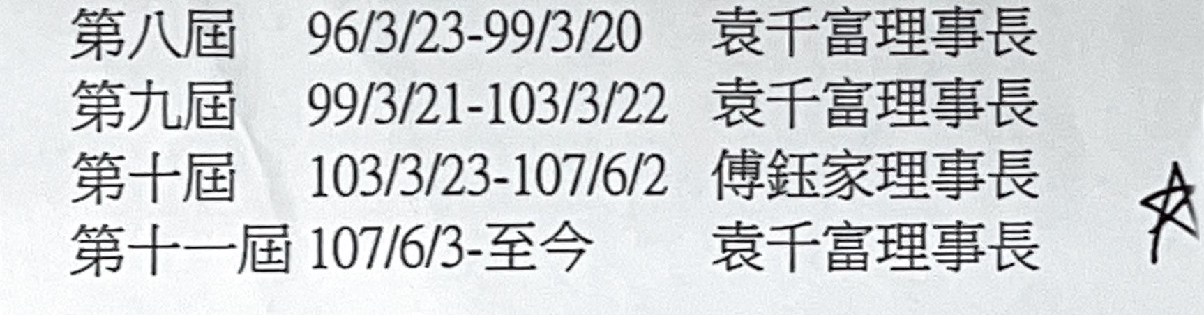 袁千富與妻子傅鈺家近20年來輪流擔任工會理事長，長期把持會務。（讀者提供）