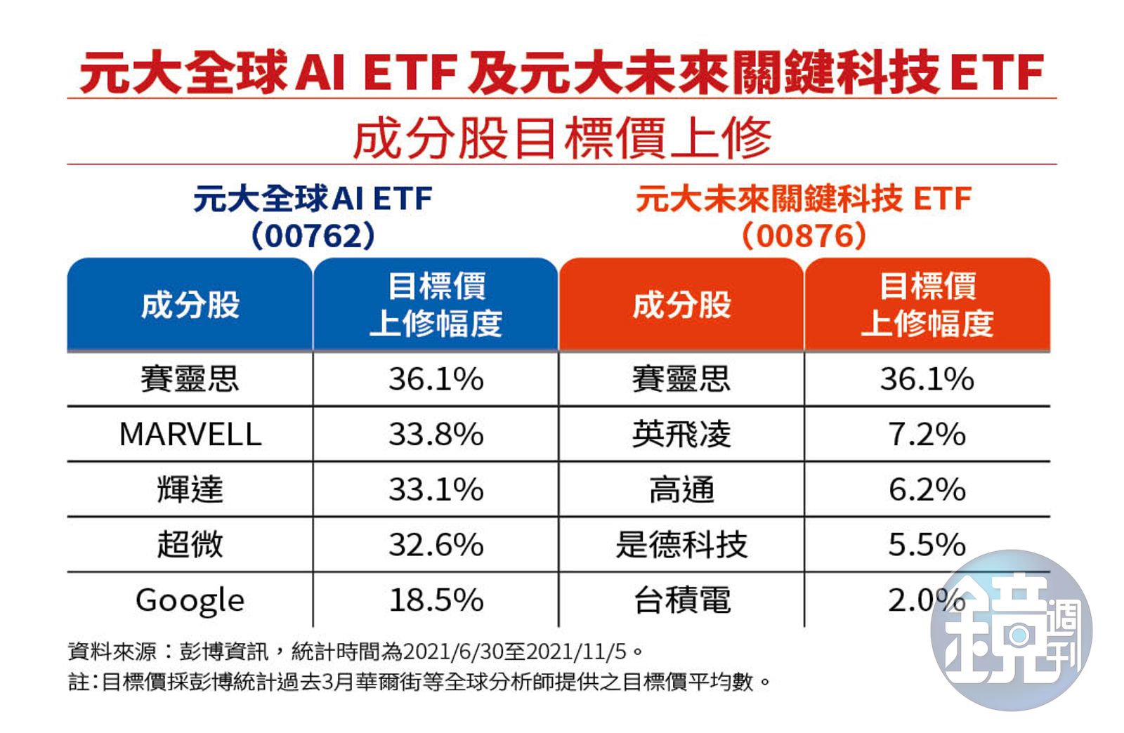 虎年新春理財】元宇宙超級年來了2檔ETF趨勢一把抓- 鏡週刊Mirror Media