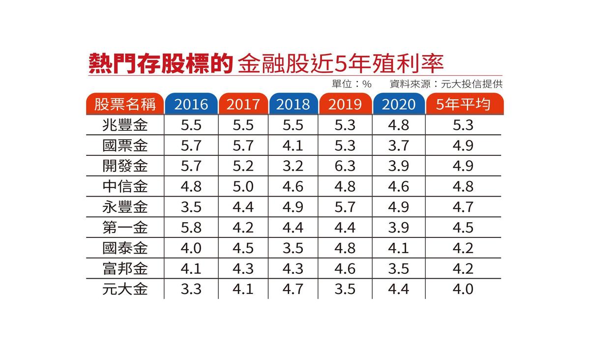 虎年新春理財】善用股票借款聰明放大股票殖利率- 鏡週刊Mirror Media