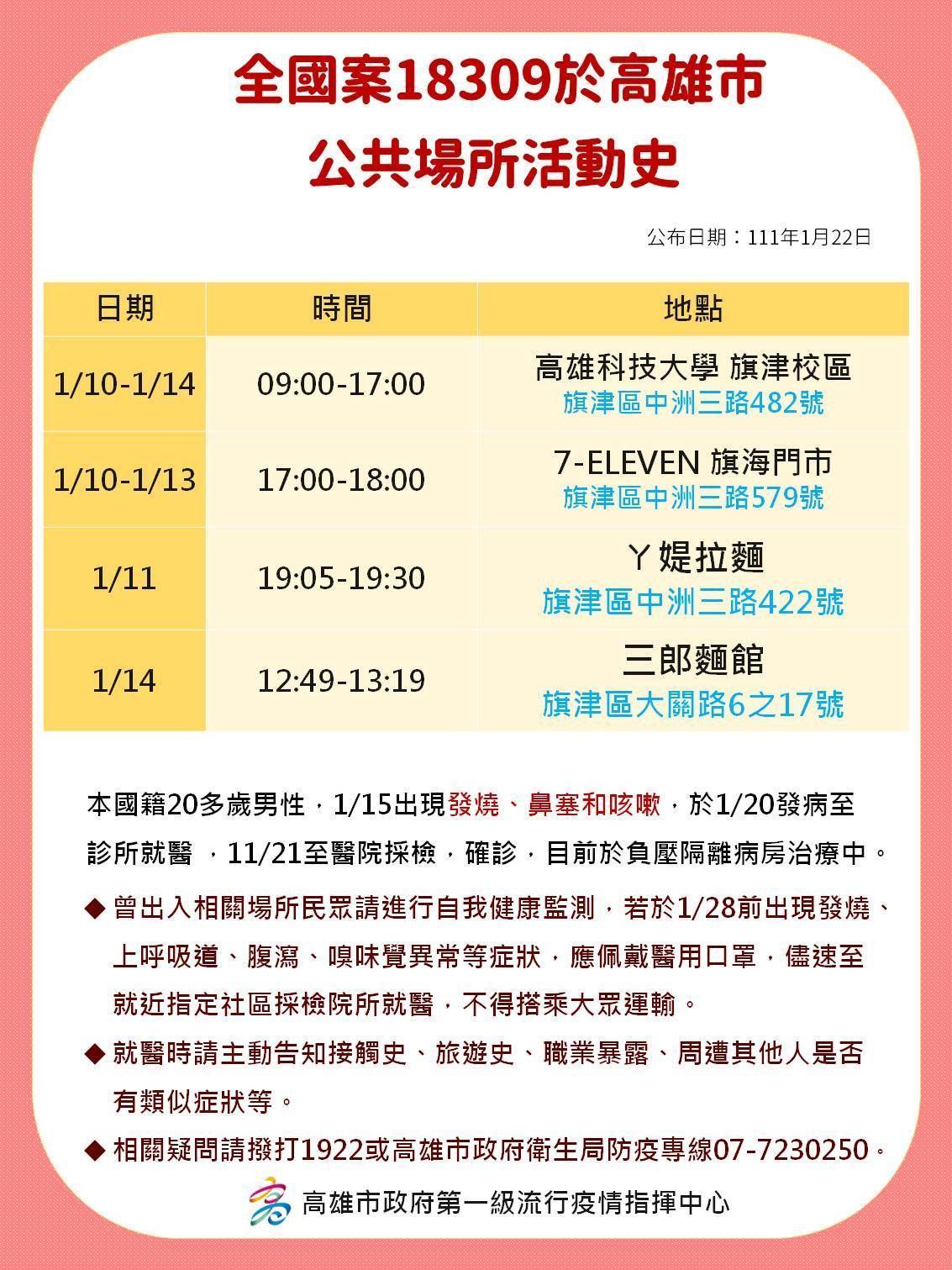 高雄市政府公布案18309足跡。（高雄市政府提供）