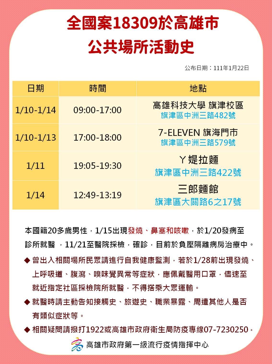 高雄市政府公布案18309足跡。(高雄市政府提供)
