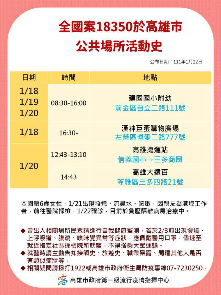 高雄市政府公布案18350足跡。(高雄市政府提供)
