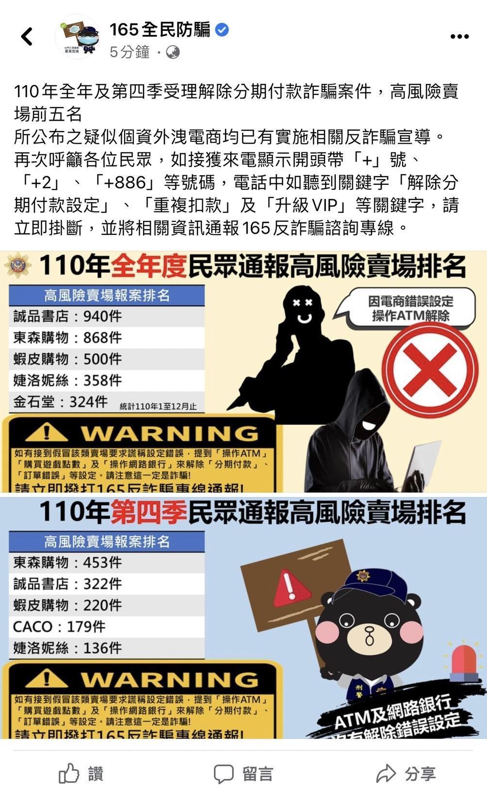 刑事局公布今年第四季和全年度高風險賣場排名，提醒消費者注意詐騙。（刑事局提供）