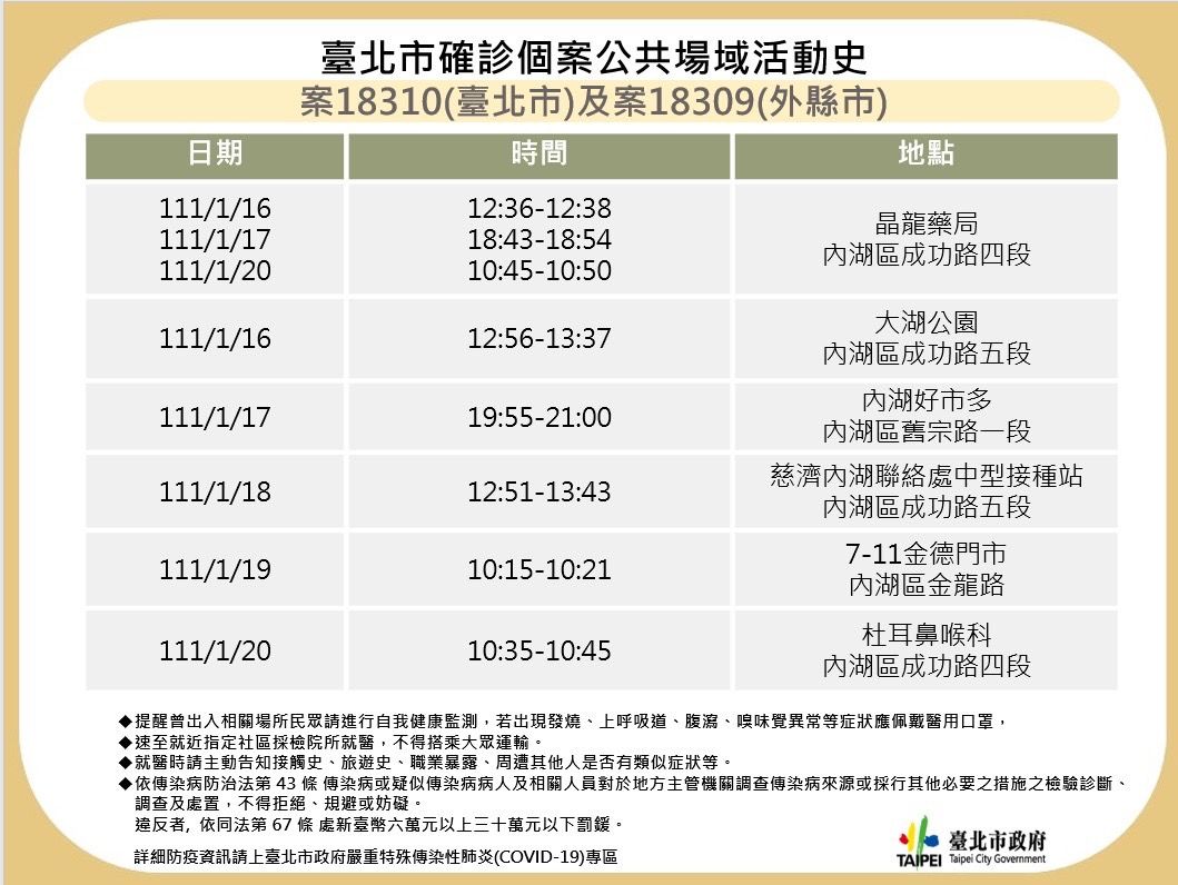 台北市政府公布案18309、案18310在台北的足跡。(台北市政府提供)