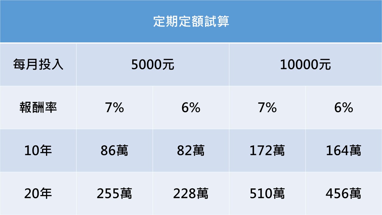 資料來源：不敗教主陳重銘