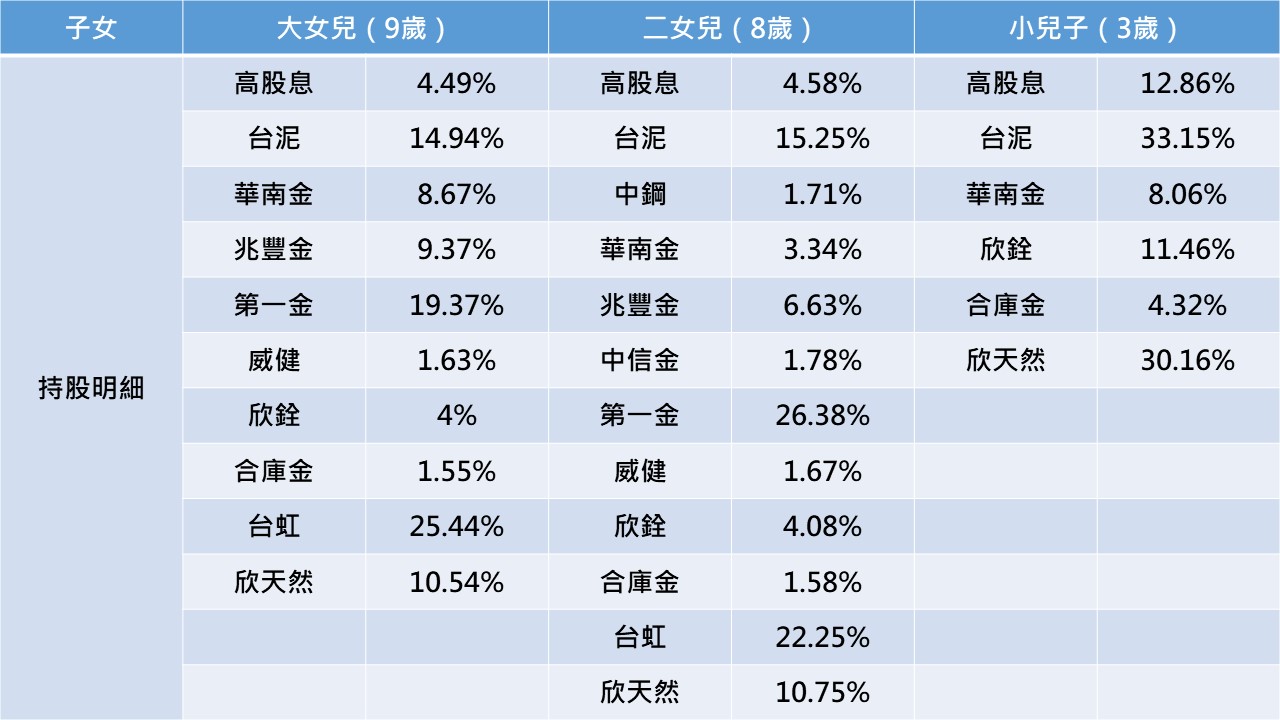 資料來源：星大