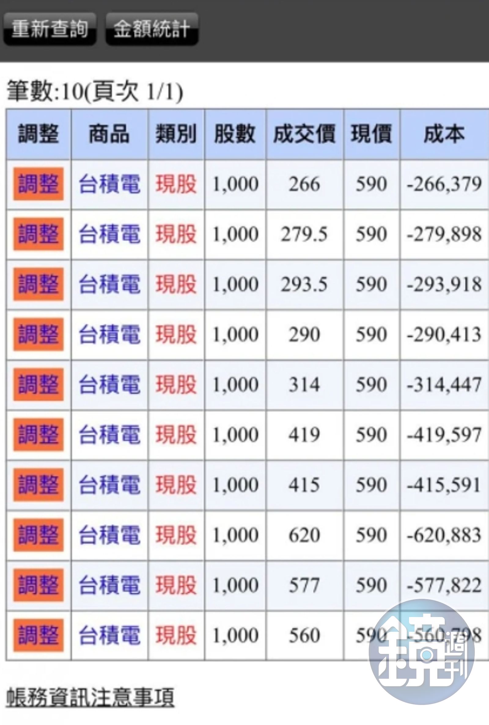 已婚男po整排「台積電」約她泡湯網笑虧：這張圖借我用囉- 鏡週刊Mirror Media