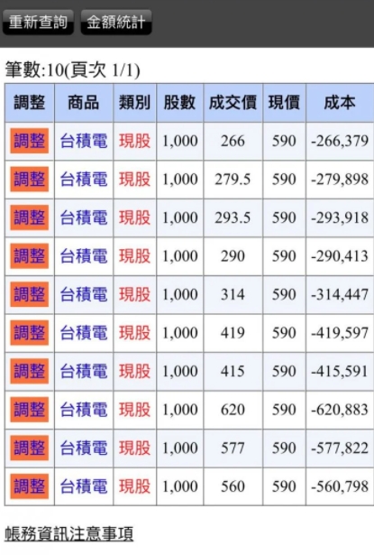 女網友在網路論壇po文表示，有一位已婚、有小孩的男網友約泡湯，還附上一張擁有10張「台積電」股票的截圖。（翻攝自Dcard論壇）