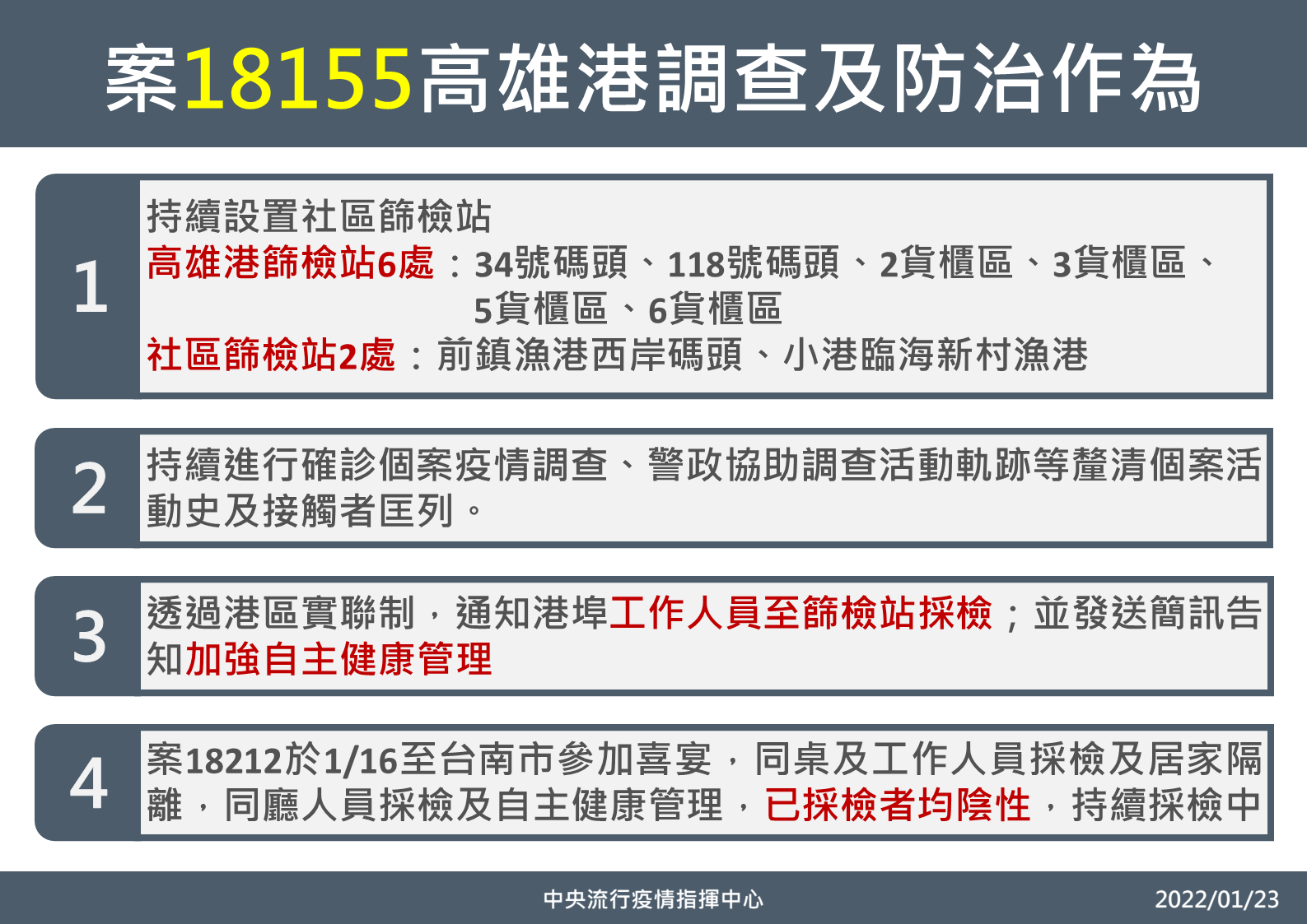 高雄港防疫作為。（指揮中心提供）
