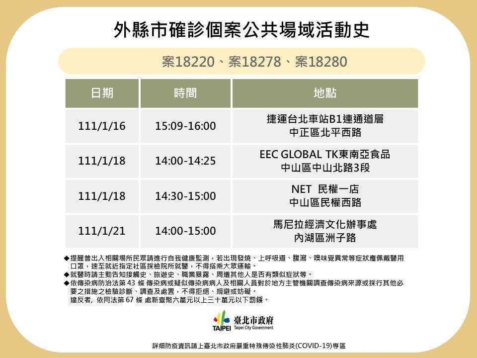 台北市23日確診足跡。(台北市政府提供)
