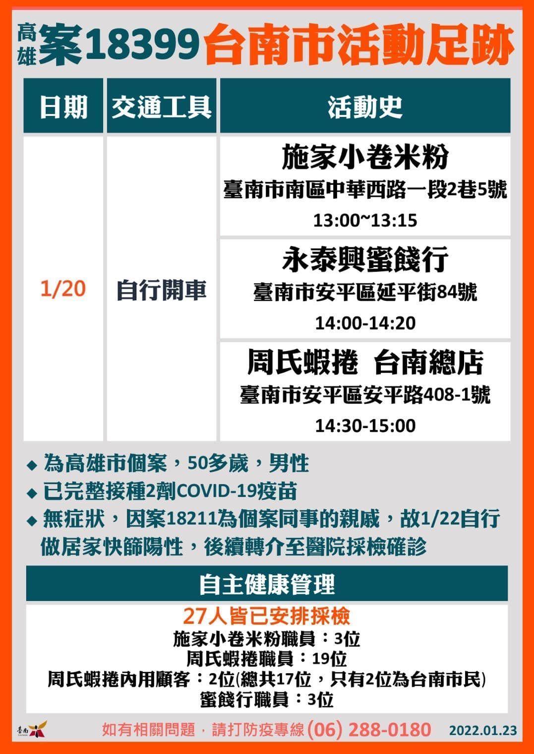 台南市23日確診足跡。(台南市政府提供)