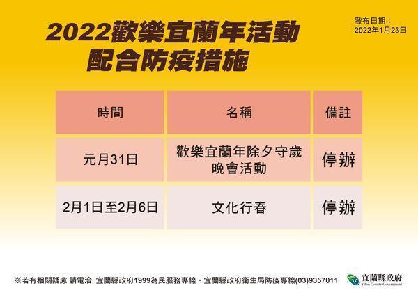 宜蘭春節活動停辦。(宜蘭縣政府提供)
