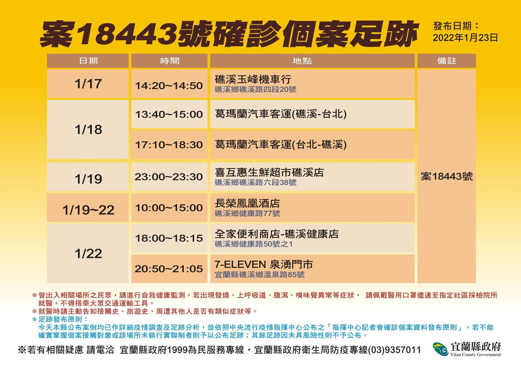 案18443足跡。(宜蘭縣政府提供)