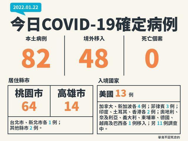 鄉民自製病例圖卡，本土、境外個案版面分布平均。（翻攝自PTT）
