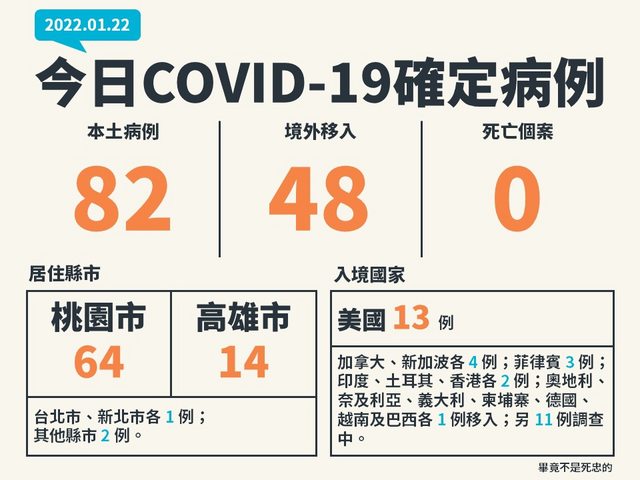 鄉民自製病例圖卡，本土、境外個案版面分布平均。（翻攝自PTT）