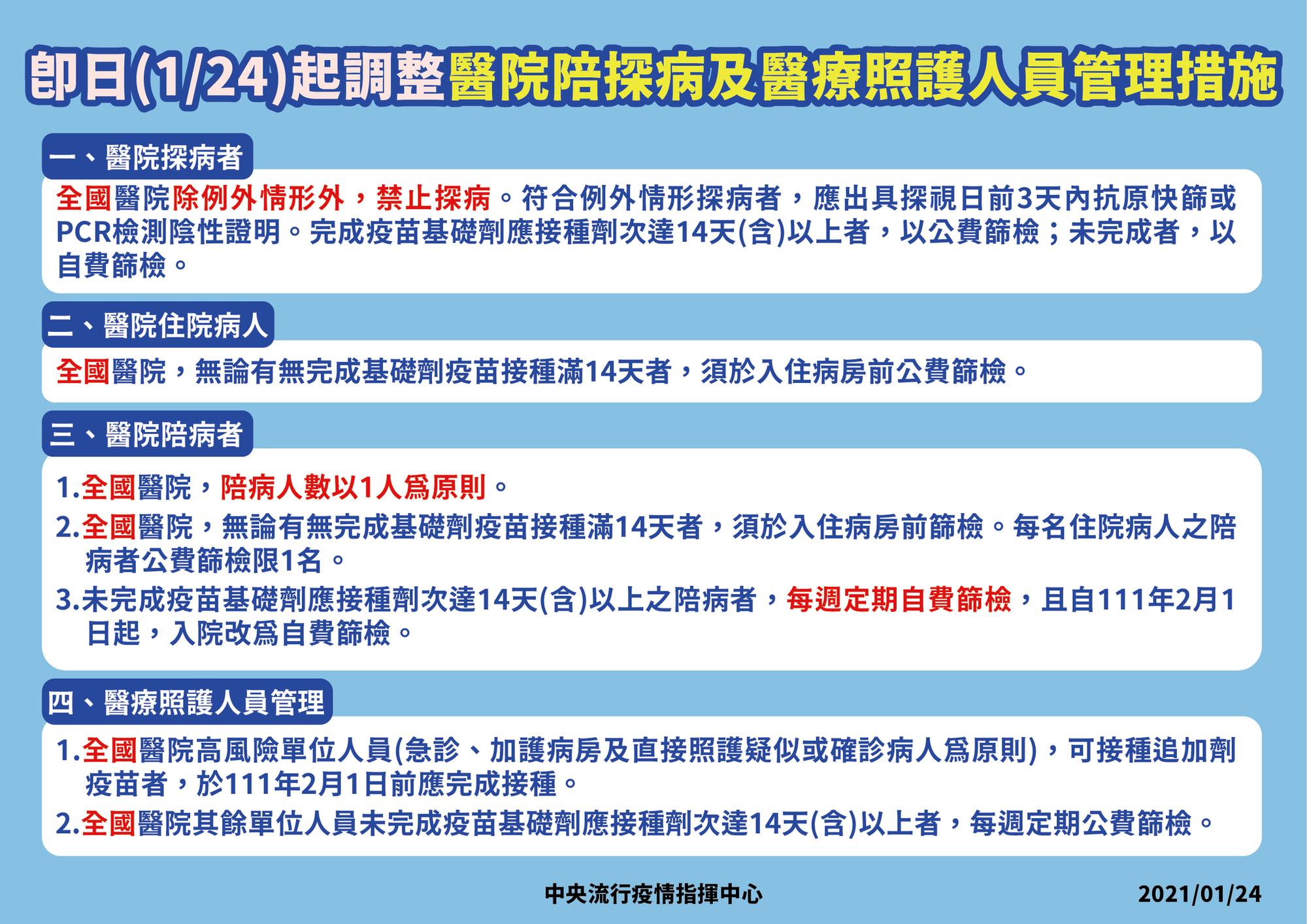 指揮中心宣布調整醫院陪探病及醫療照護人員管理措施。（指揮中心提供）