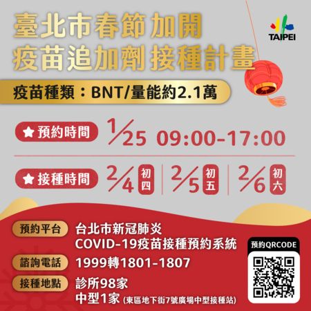 台北市於春節期間加開疫苗追加劑接種計畫。（北市府提供）