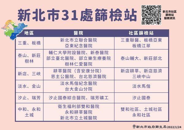 侯友宜提醒,民眾在春節期間仍要做好自我健康監測。(新北市府提供)