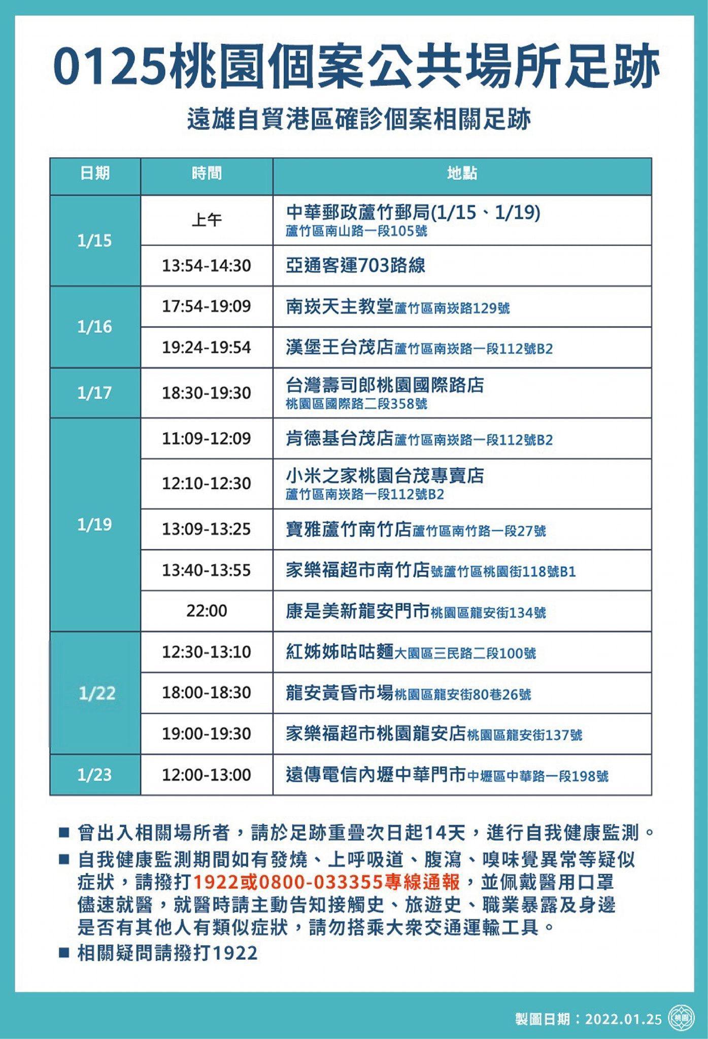 桃園市府上午公布確診者足跡。（桃園市府提供）