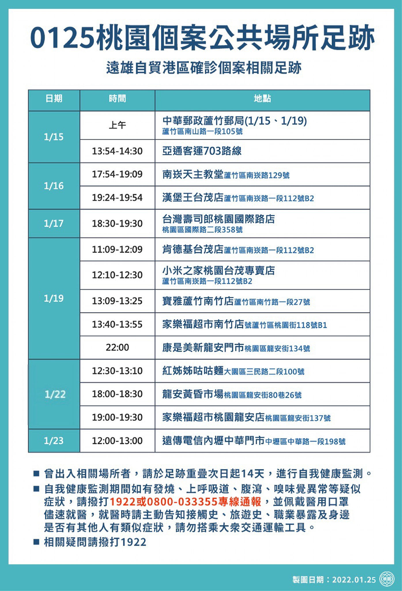 桃園市府上午公布確診者足跡。（桃園市府提供）