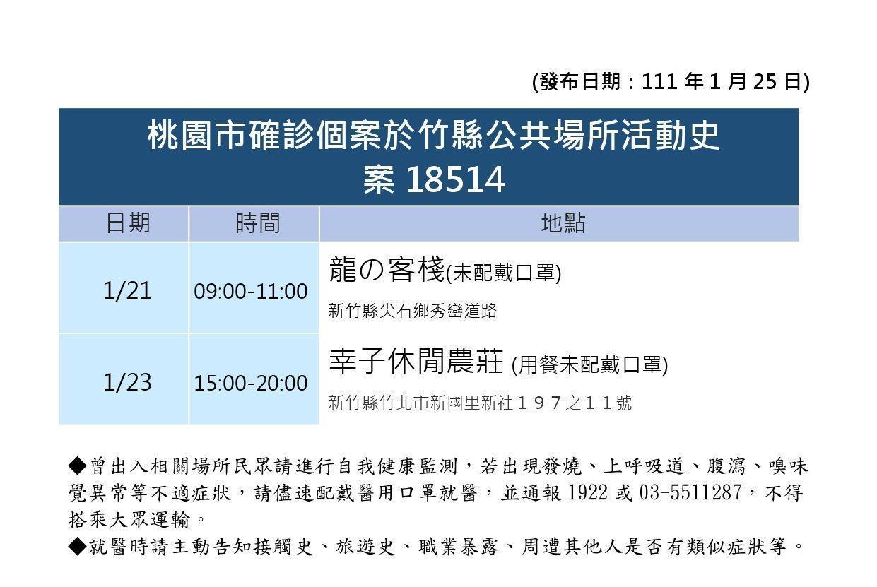 新竹縣公布確診者足跡。（新竹縣提供）