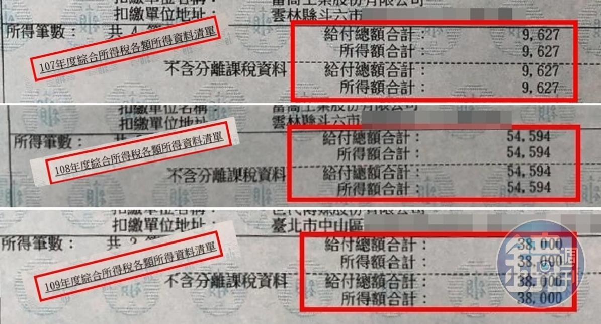 林秉樞107年~109年三年的綜所稅所得申報分別為9,627、54,594及38,000元。