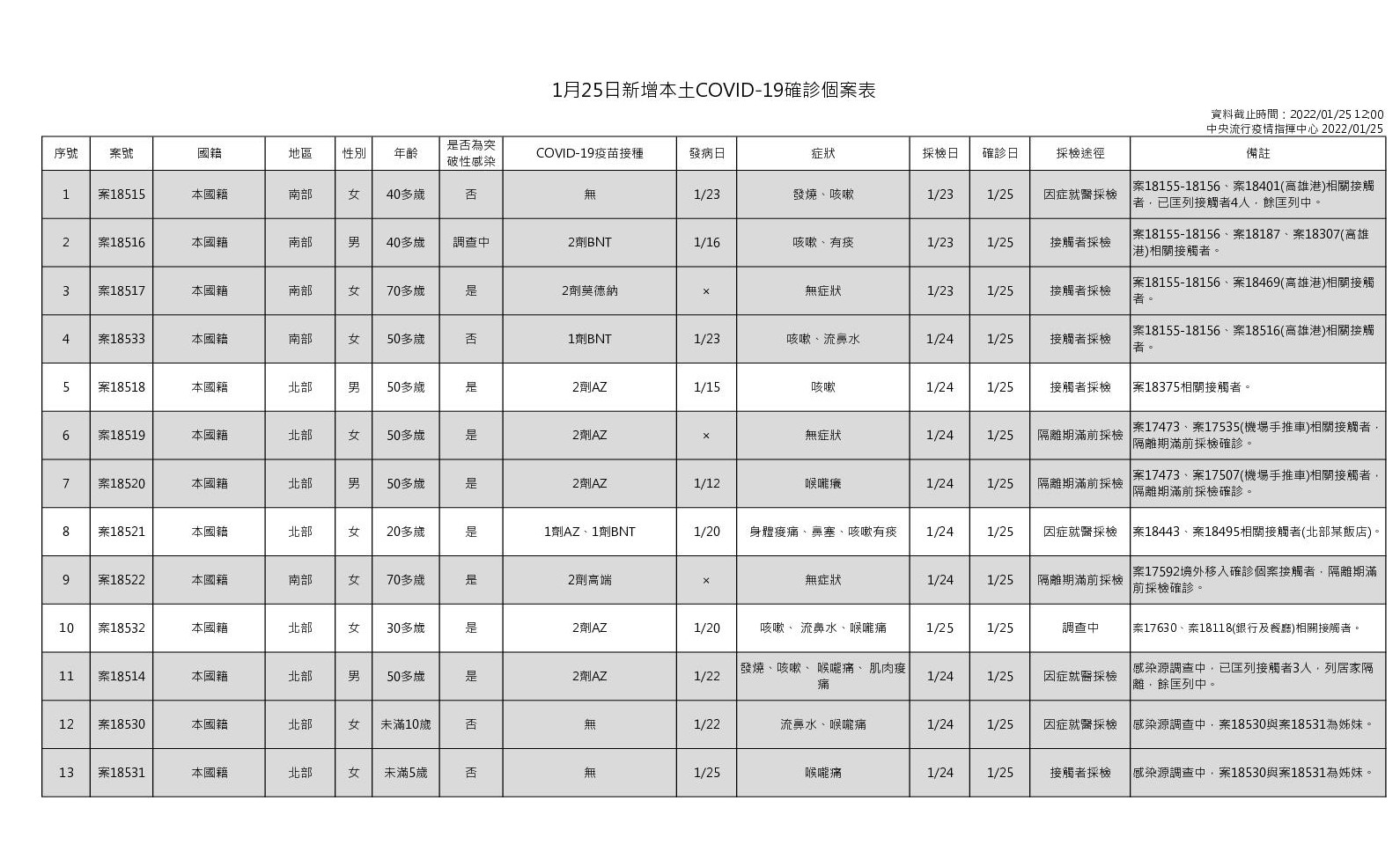 指揮中心說明本土案例。(指揮中心提供)
