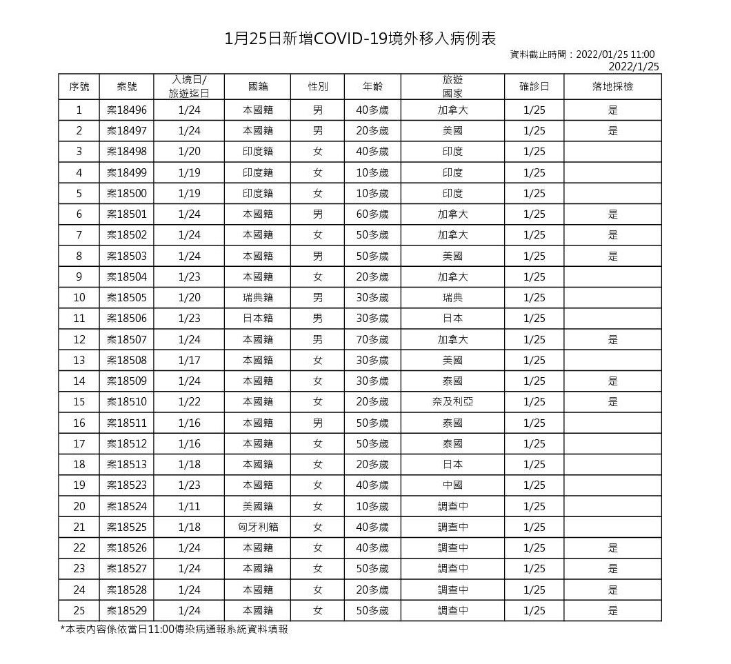 指揮中心說明境外移入個案。(指揮中心提供)