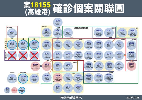 指揮中心說明本土案例之關聯性。(指揮中心提供)