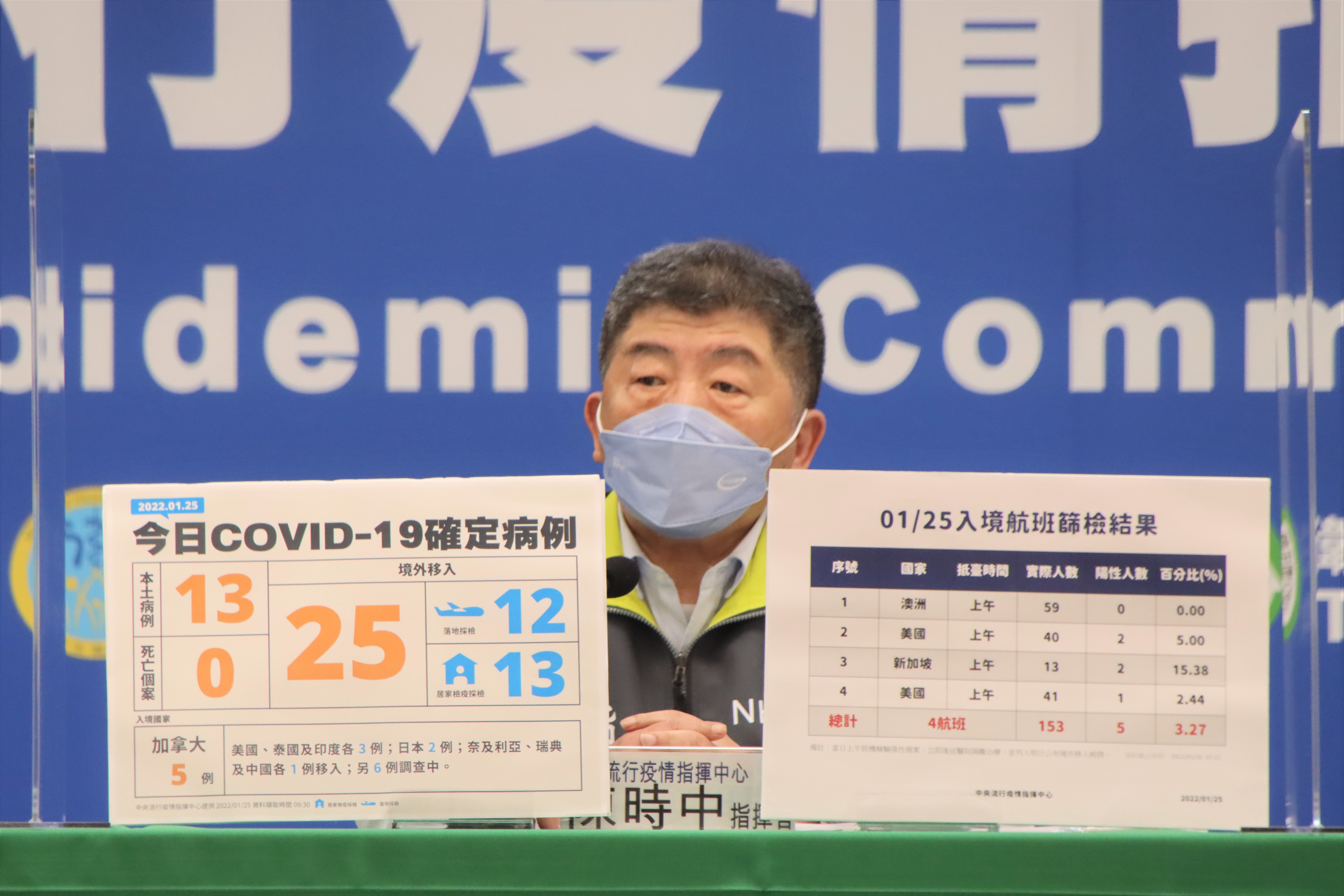 指揮中心說明最新疫情狀況。（指揮中心提供）