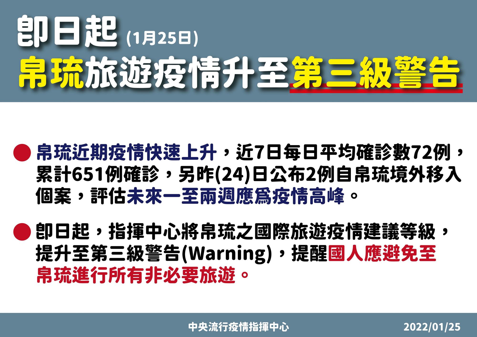 指揮中心宣布,帛琉旅遊疫情升至第三級。(指揮中心提供)