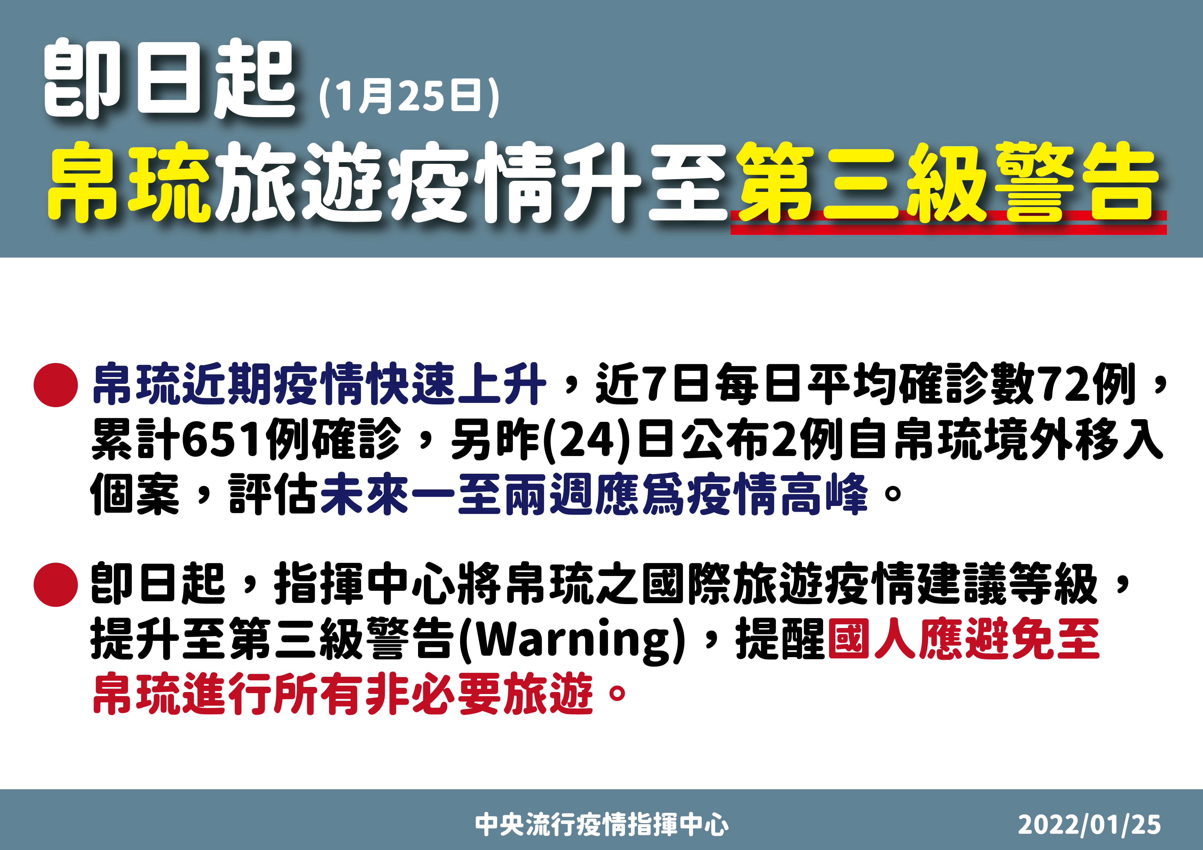 指揮中心宣布,帛琉旅遊疫情升至第三級。(指揮中心提供)