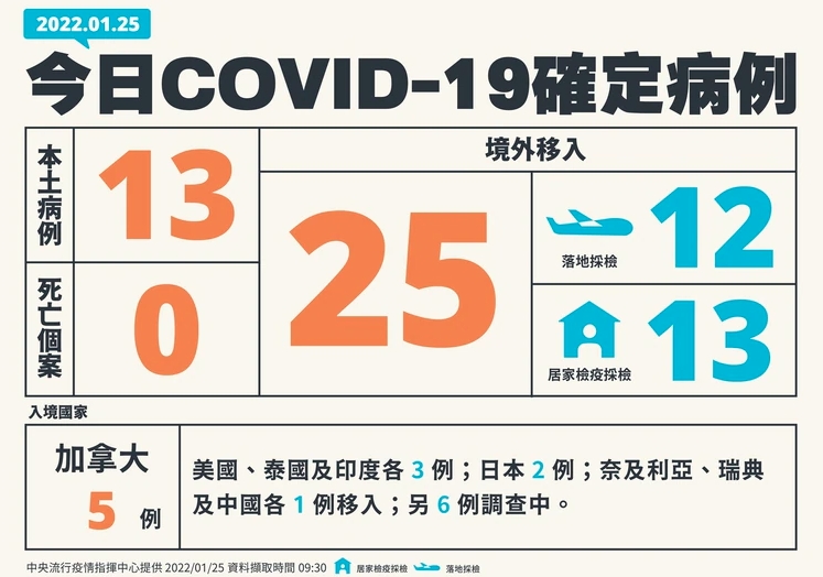 指揮中心說明最新疫情狀況。(指揮中心提供)