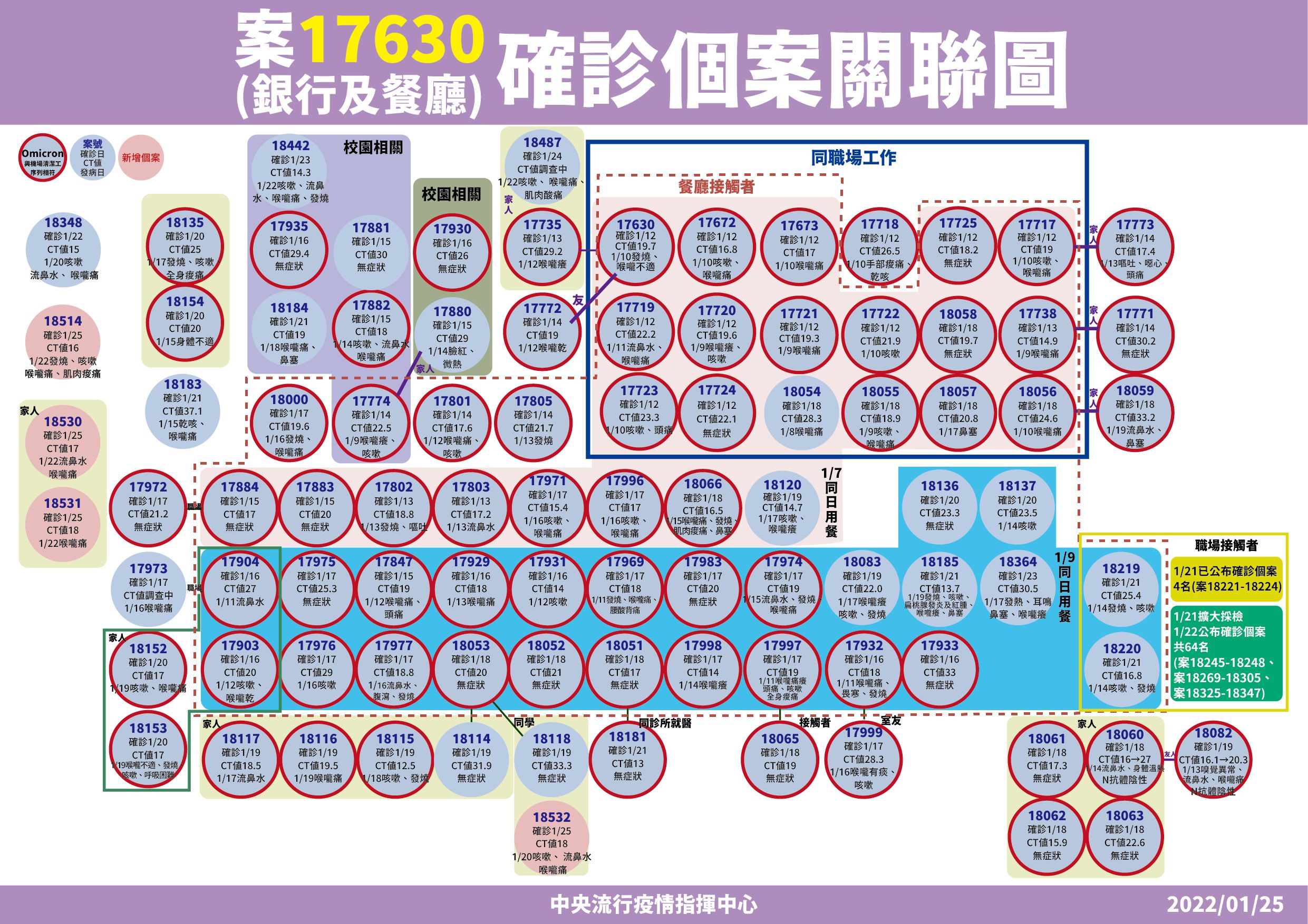 指揮中心說明本土案例之關聯性。(指揮中心提供)