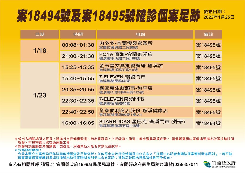 宜蘭縣府公布確診者足跡。（宜蘭縣府提供）