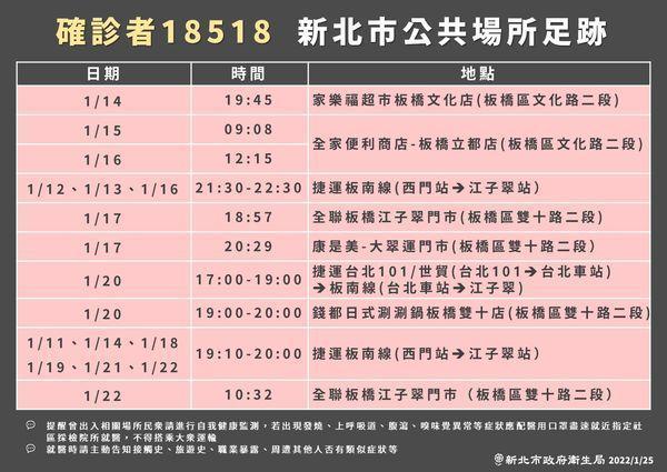 新北市府公布確診者足跡。（新北市府提供）