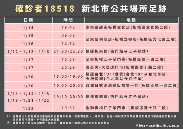 新北市府公布確診者足跡。（新北市府提供）