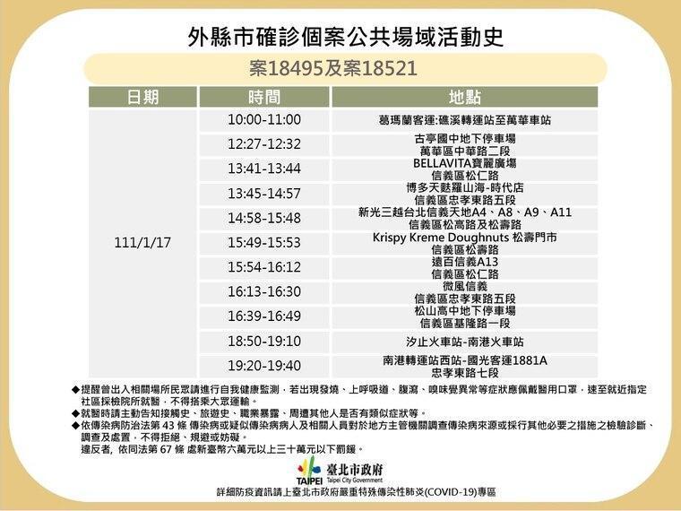 台北市府公布確診者足跡。（台北市府提供）